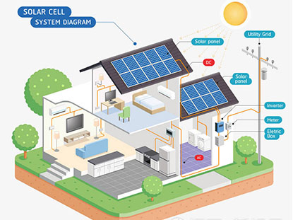 Häufige Probleme der Photovoltaikkraftwerke